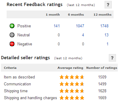ebay seller feedback and ratings